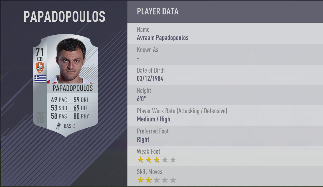 Avraam Papadopoulos - FIFA 18