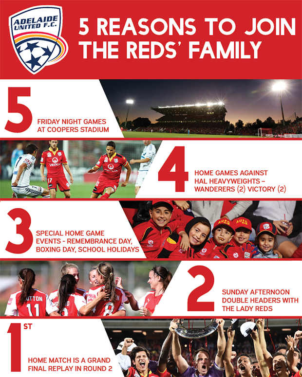 Five reasons to join the Reds' Family this season
